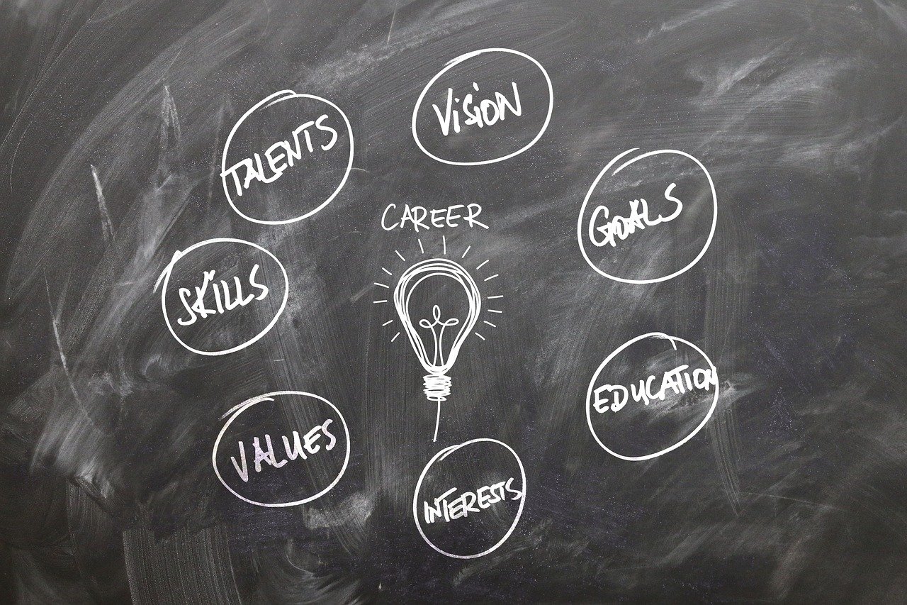 MAXIMISING YOUR GOD-GIVEN TALENT TO BE THE CHANGE WE SEEK By Annice Thomas